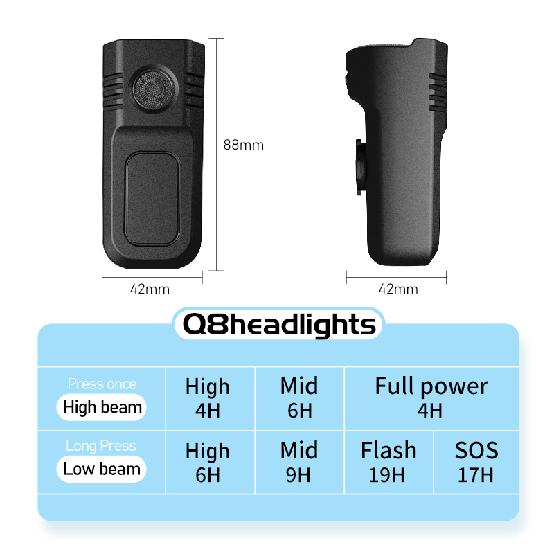 CYCLAMI จักรยาน 1000 Lumen 200 - Rechargeable Bicycle Headlight 1000 Lumen บทวิจารณ์และราคา