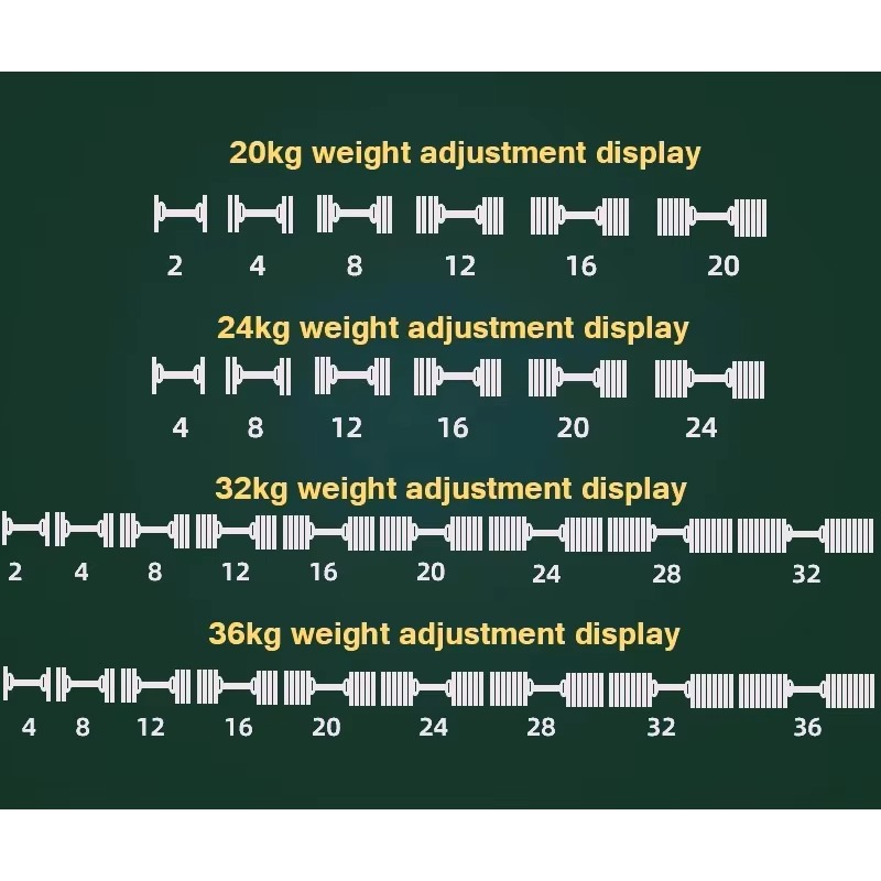 ชุดดัมเบลปรับน้ำหนักได้ YTYIN  - Adjustable Dumbbell Pair 40Kg บทวิจารณ์และราคา